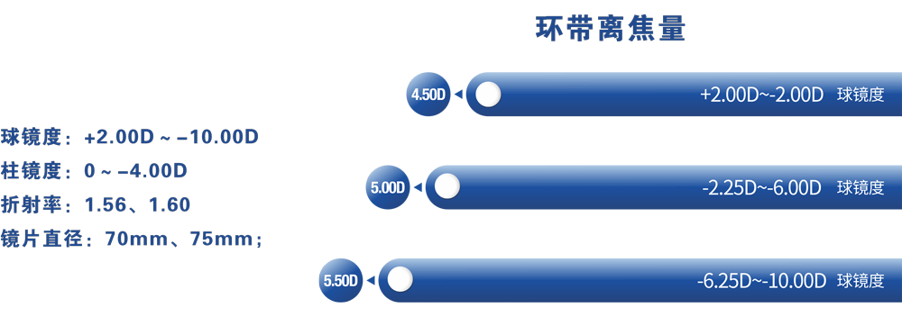 梯度离焦-替换.png